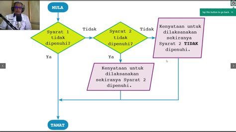 Soalan Struktur Kawalan Pilihan Bersarang Image